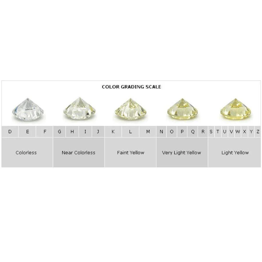 Round Lab Diamond Semi Bezel Set Stud Earrings - 1.00Ct - 2.00Ct - Image 14